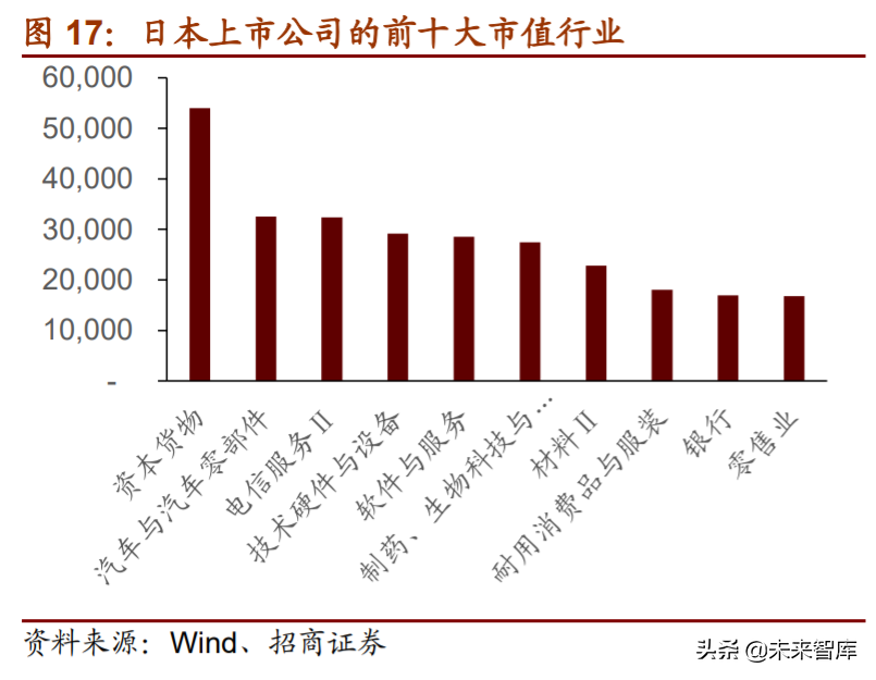 A股投资前瞻：探析“双循环”下中国公司市值结构、空间与机会
