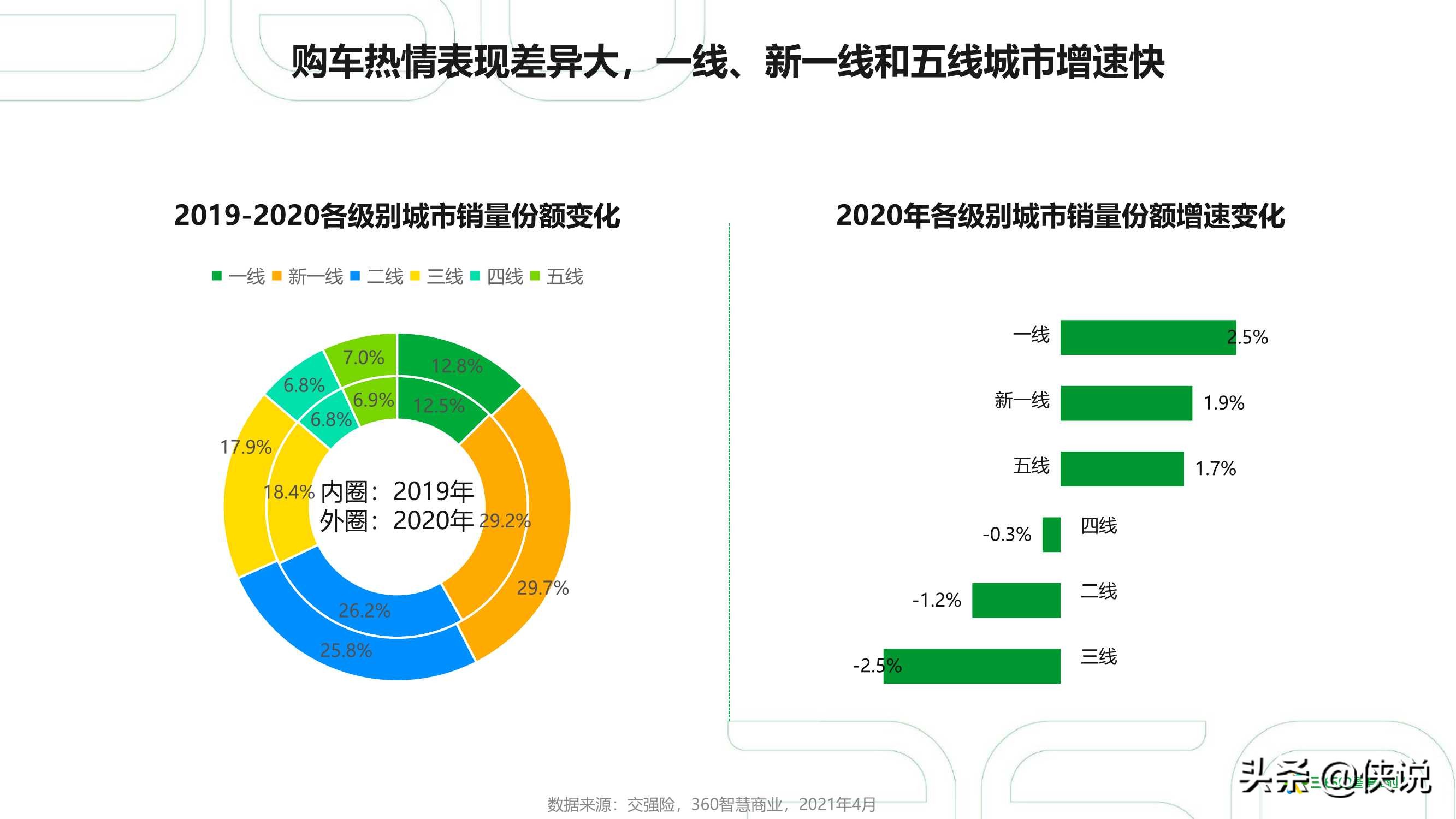 2021年中国汽车行业研究报告