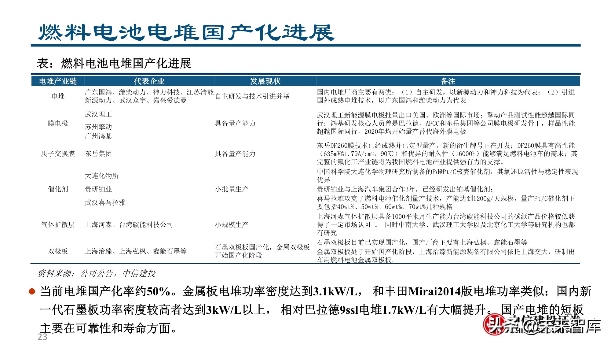 燃料电池&氢能行业专题报告：为之，难者亦易