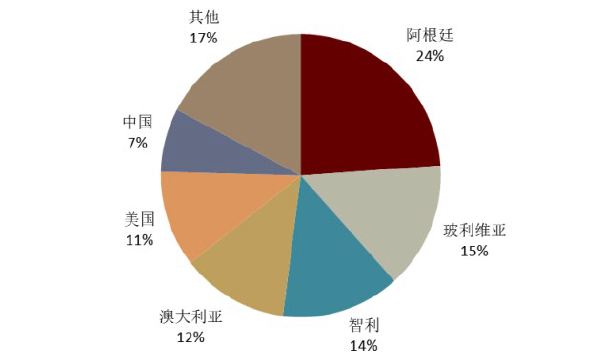 投资盐湖的深层次逻辑--中国最强盐湖提锂技术是怎样炼成的？