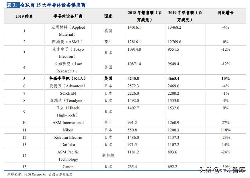 半导体前道检测设备行业深度研究与投资策略