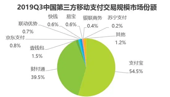 互联网金融发展现状如何互联网金融现状与机会