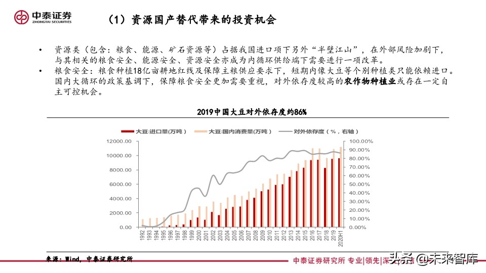 四季度投資策略：聚焦雙循環(huán)，硬科技和新消費的再定義