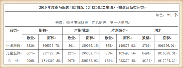 要在三四线扩张800家门店的巴拉巴拉，准备做好这些事儿