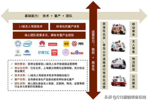 中金：无人配送，未来已来
