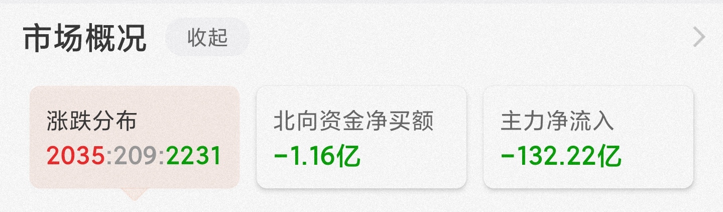 关注白酒，医药，新能源，军工，有色金属，煤炭的进来看看