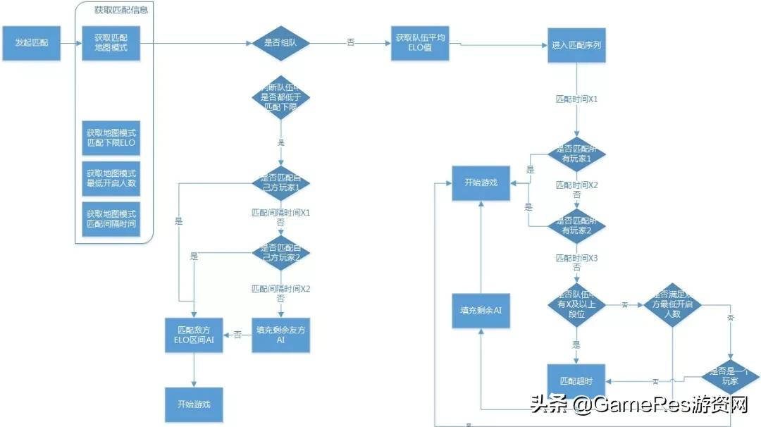 职场宝典：游戏策划菜鸟如何入门打怪升级成为“老策划”？