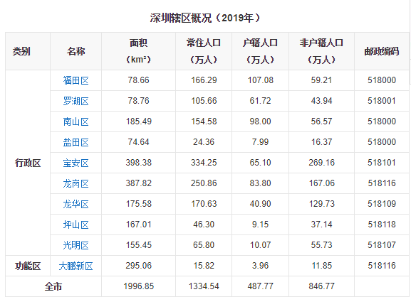 这里是深圳！来了就是深圳人