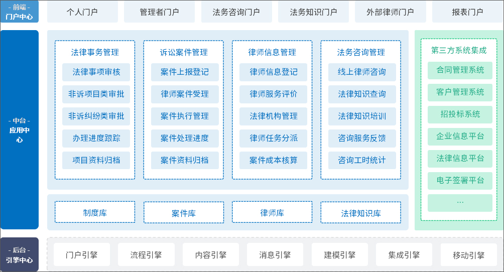 泛微全程電子化法務(wù)管理方案：全面協(xié)同，線上簽署，動(dòng)態(tài)管控