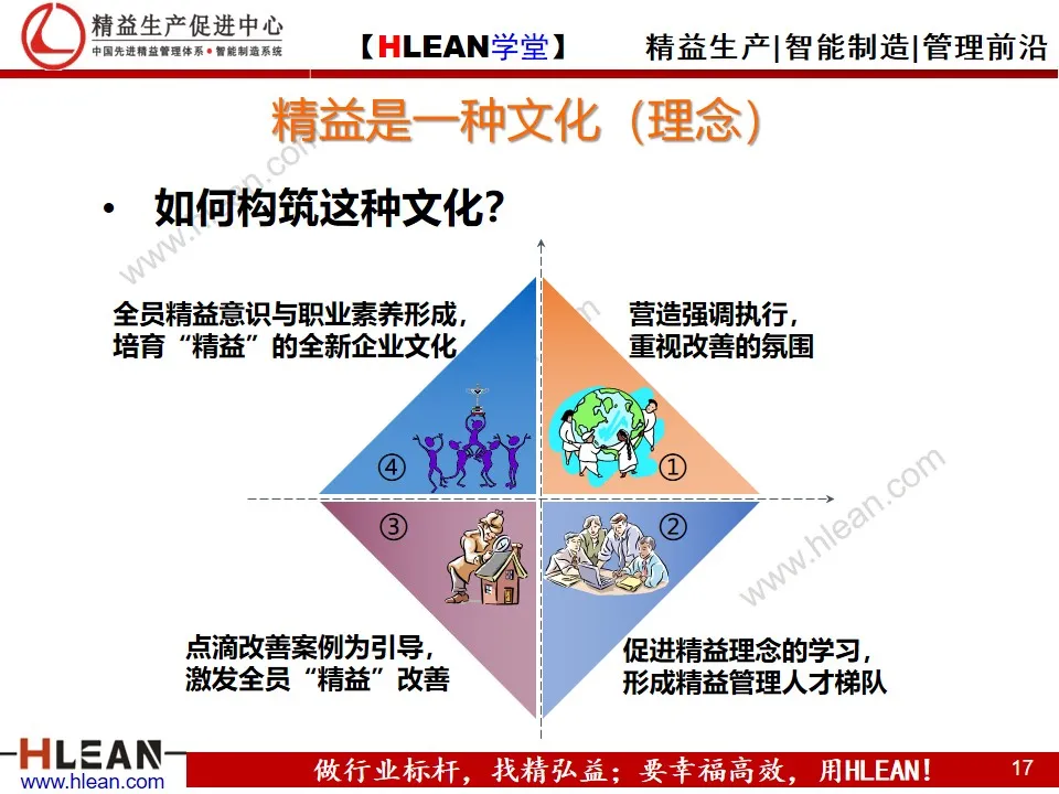 「精益学堂」精益是一种理念和文化