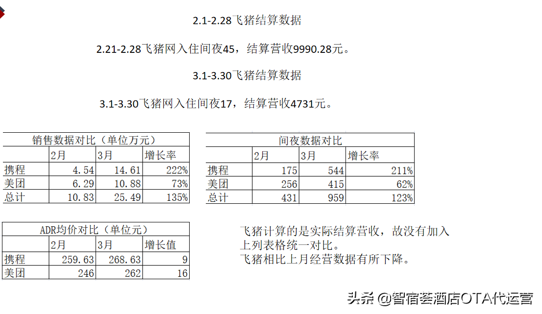 酒店OTA代运营案例：舒适型酒店是如何运营的？