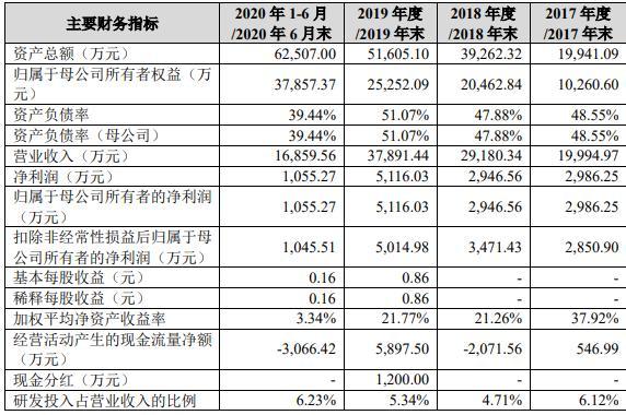 河南又一企业创业板IPO获受理！供货华为小米，持股人更是“来头不小”