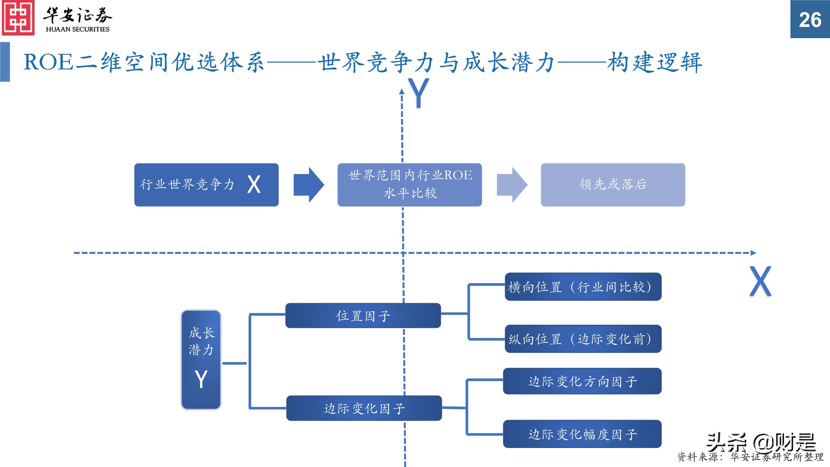 科技创新研究与投资策略分析：挖掘长期优质赛道