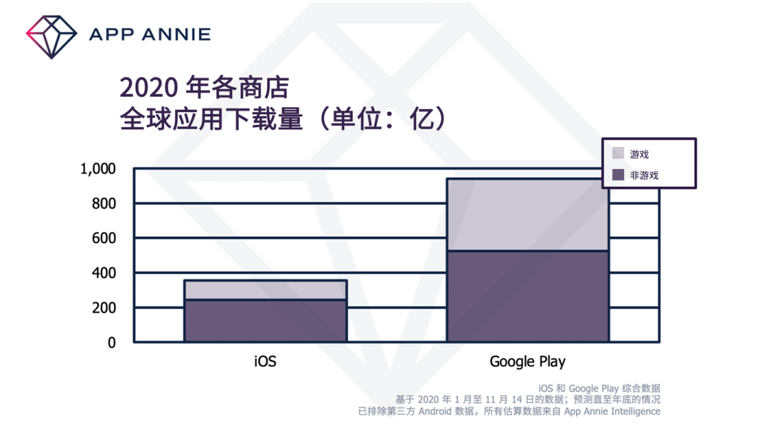 全球热门游戏排行榜出炉，《PUBGMOBILE》成MAU之王