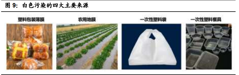 可降解塑料行业深度报告：三大催化因素，政府行动是重点