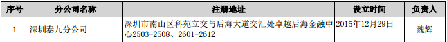 “最牛營業(yè)部”開創(chuàng)者張定軍加盟華林證券，曾締造600億泰九神話
