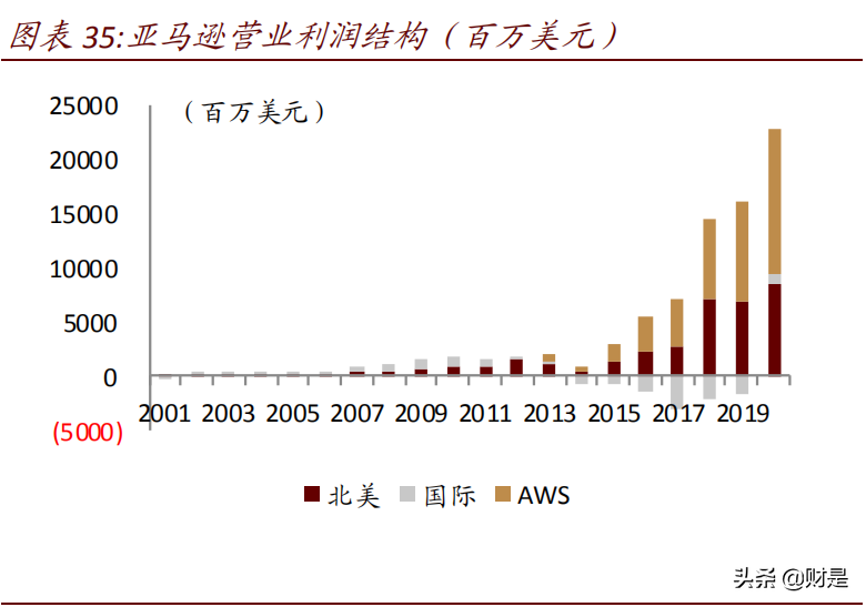 交通运输行业研究报告：仓配一体化，消费与产业升级的新基建