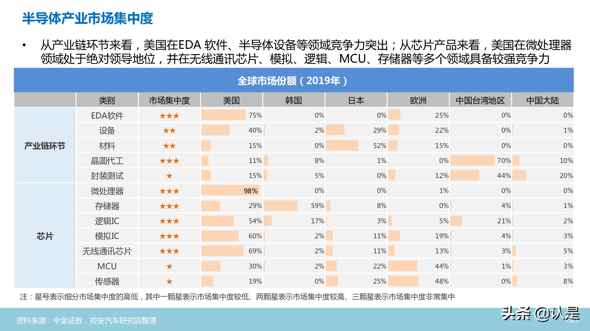 汽车半导体行业深度分析报告