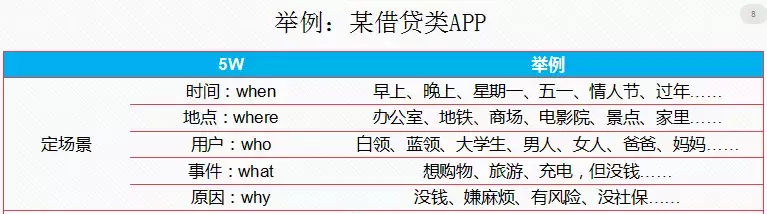 月入20000的信息流广告优化师，是怎么做账户优化的？