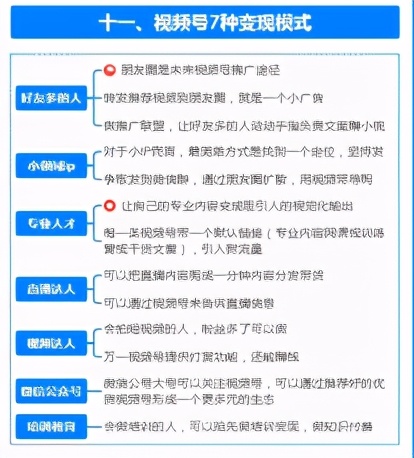 （2）视频号运营地图 如何玩转视频号