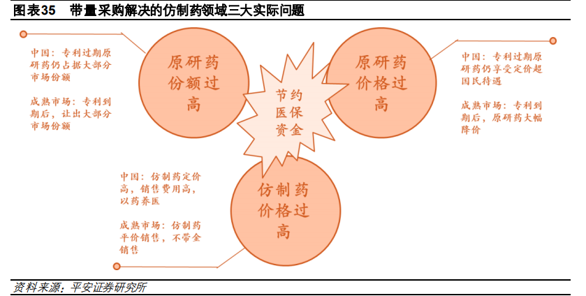 医药行业研究与投资策略：关注创新、消费型医疗及其他特色领域