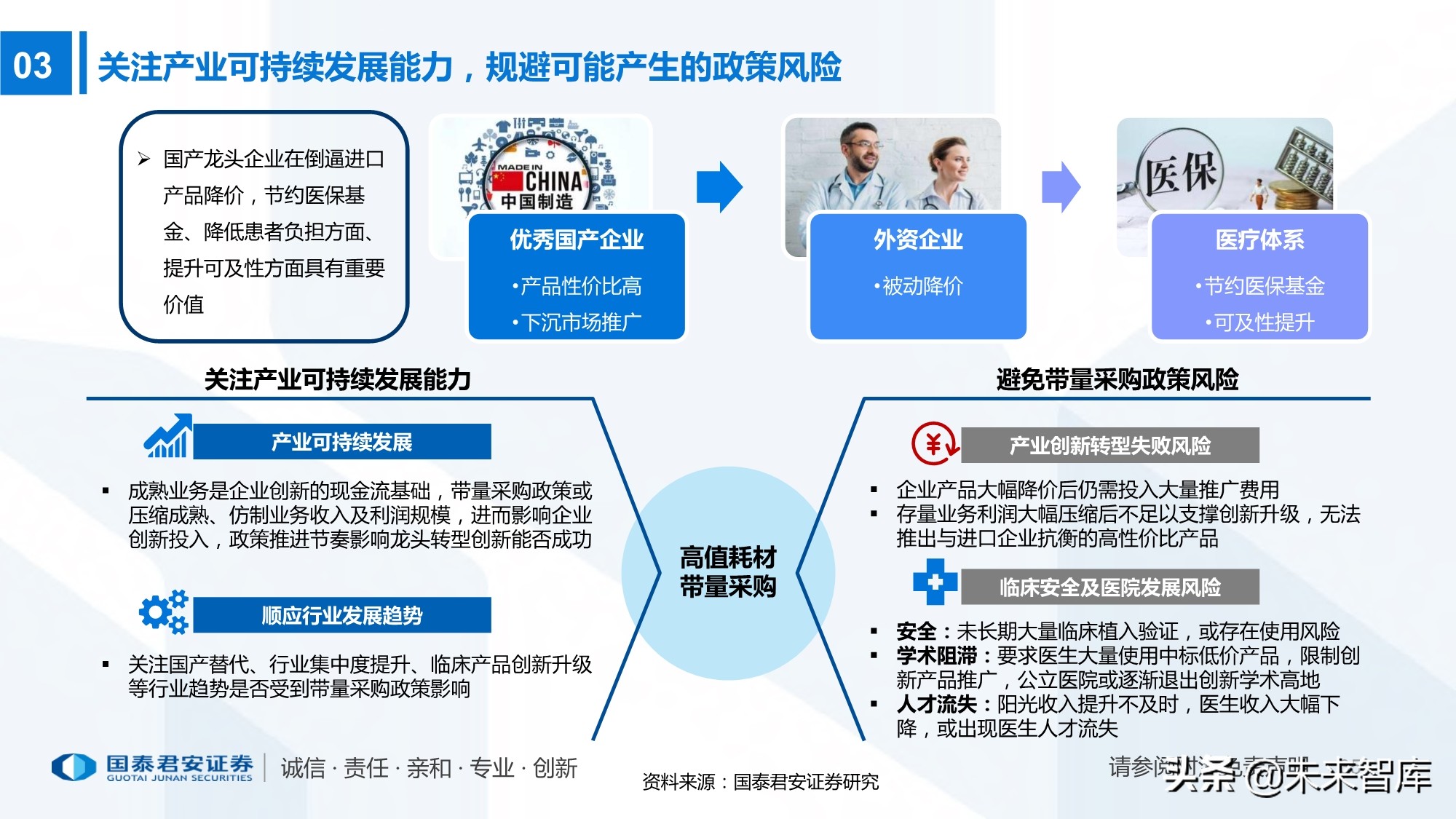 高值耗材带量采购220页报告：政策演化、现状、 趋势及影响