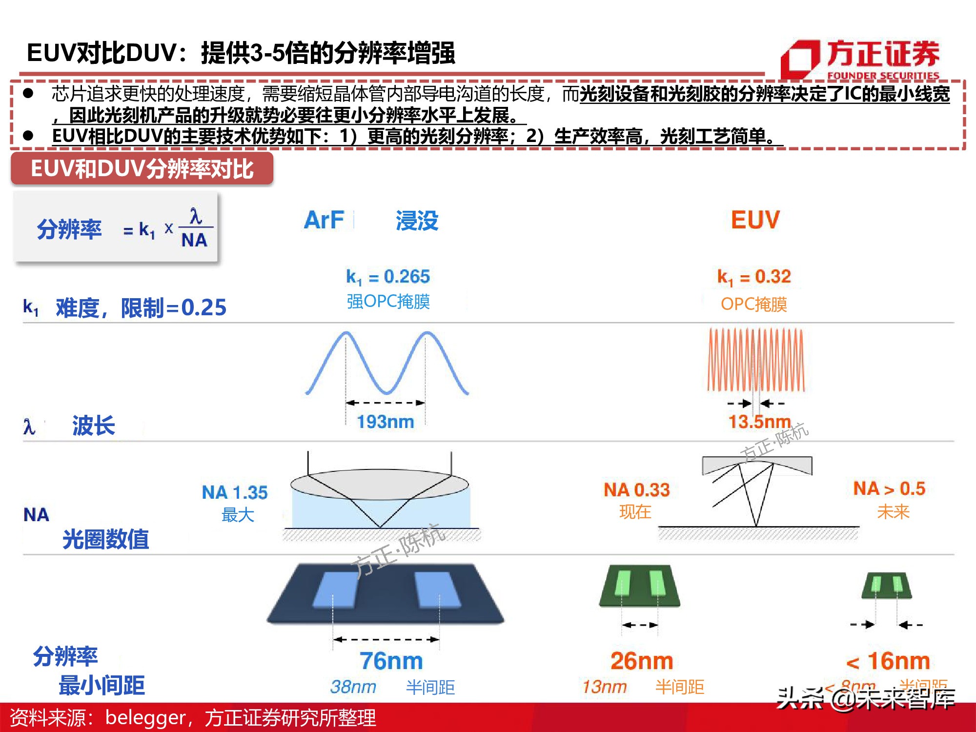 半导体产业链专题研究报告：光刻胶行业深度研究