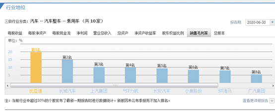 比亚迪：国产新能源汽车领导者