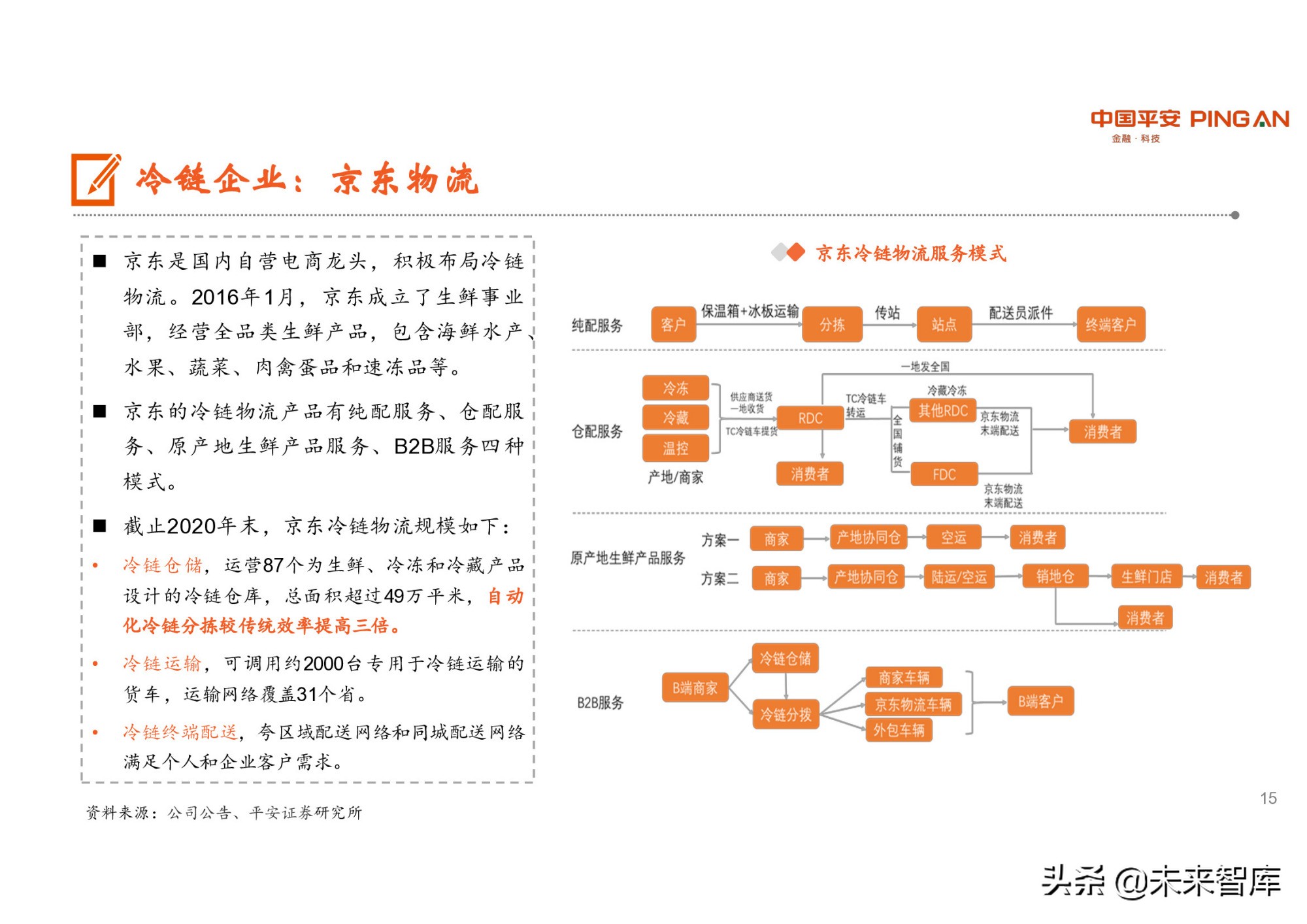 冷链物流行业研究：潜力巨大，生鲜电商是重要推手