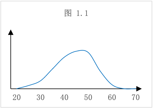 CGL：關(guān)于職業(yè)選擇，PE/VC篇