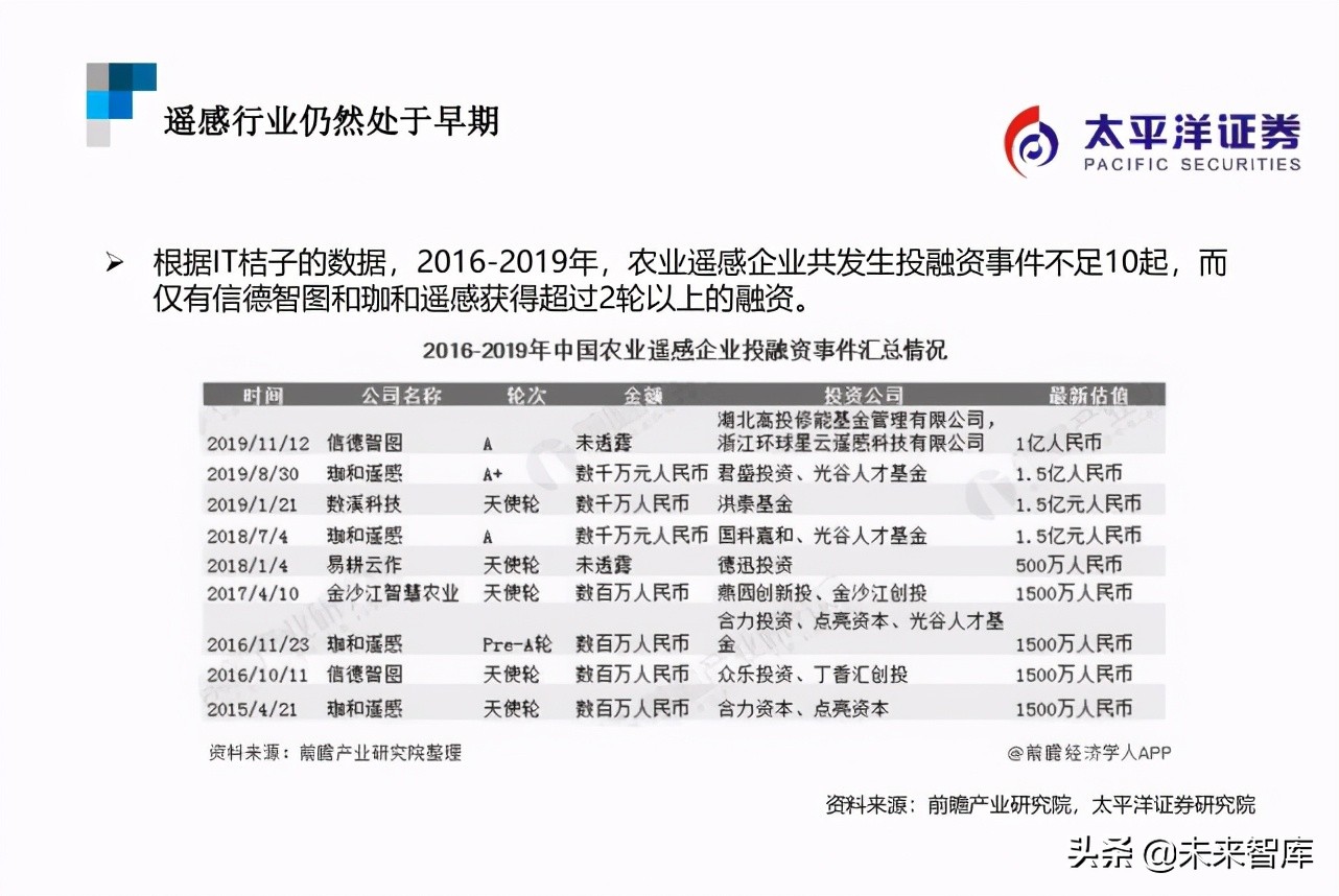 遥感行业研究：遥感智能，来自天空的“海康威视”