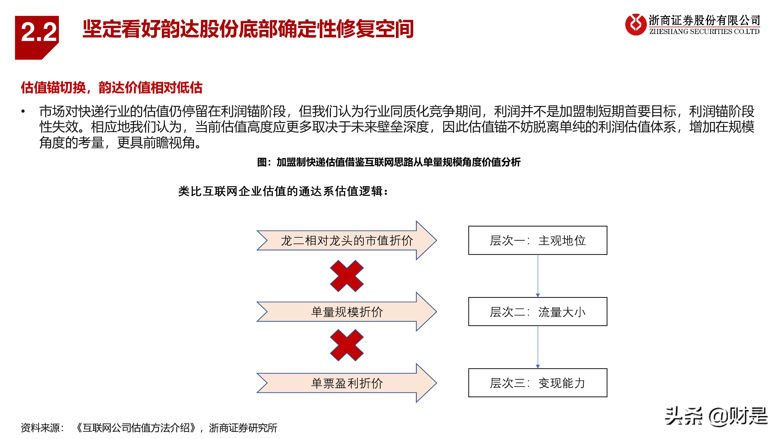 交运物流行业秋季策略：电商快递搏弹性，公铁港口谋稳健