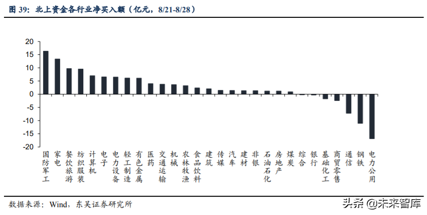 投資策略專題報告：A股量體溫，當前有多熱