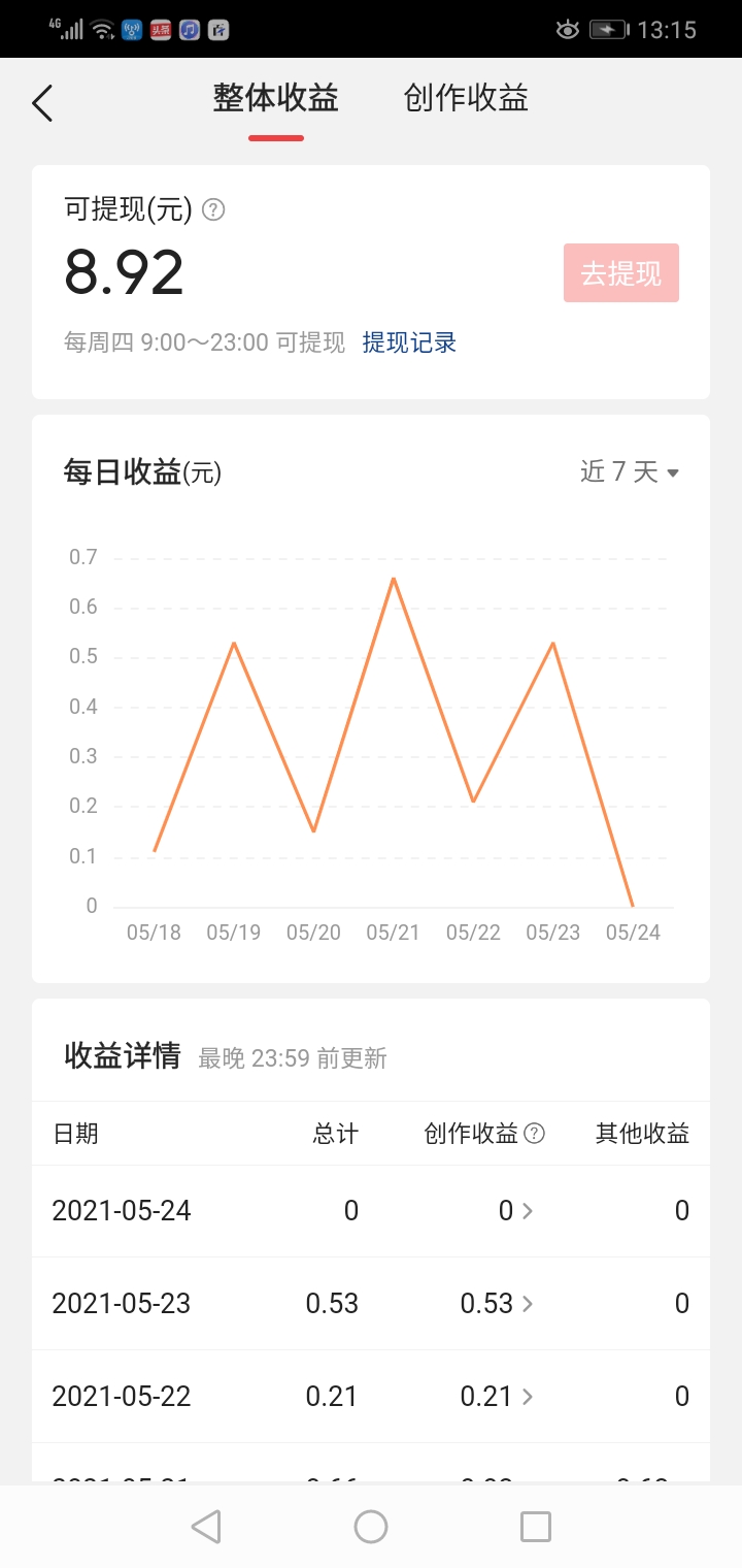 做了一个月，自媒体挣了，8.9元