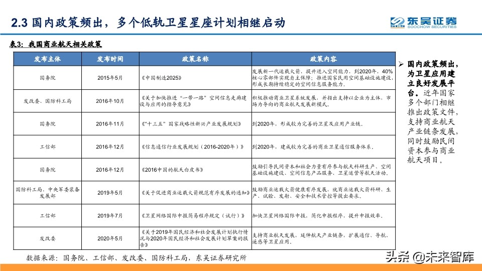 卫星互联网专题报告：纳入新基建，产业链加速发展