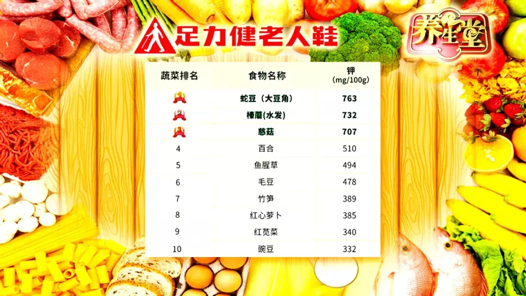 突然心慌、胸闷,当心是缺钾!十大高钾食物排行榜 突然心慌、胸闷,当心是缺钾!十大高钾食物排行榜