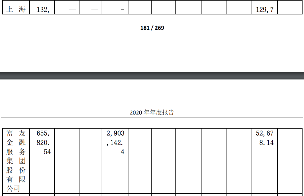 富友集团由盈转亏：收购事项完成后未变更，旗下支付机构多次被罚