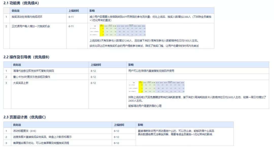抽奖实例:如何做活动策划才能提高用户体验?