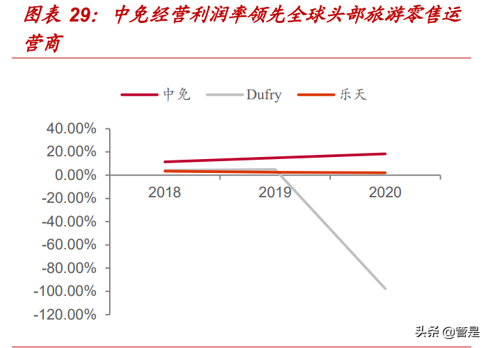 中国中免专题报告：免税巨轮，扬帆远航