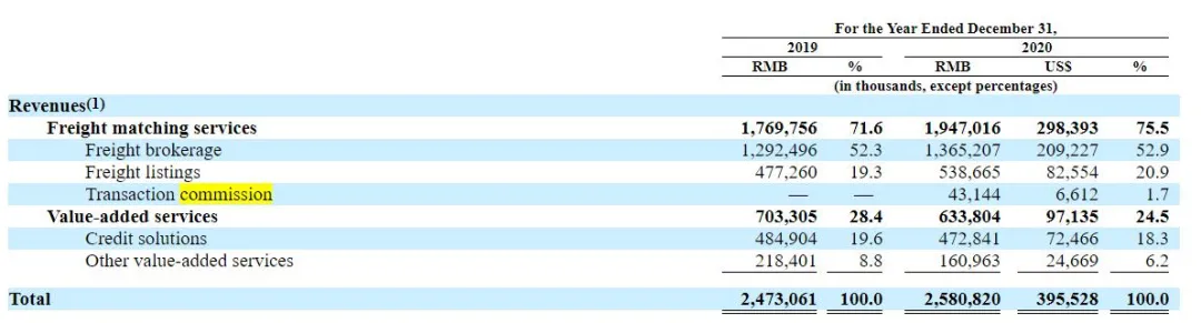 280万货车司机，拱起一个200亿美金的满帮