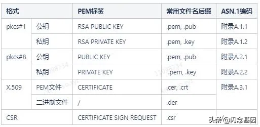 深入剖析 RSA 密钥原理及实践