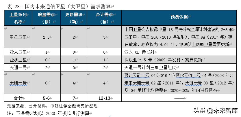 卫星产业深度研究报告：卫星产业链全景解析