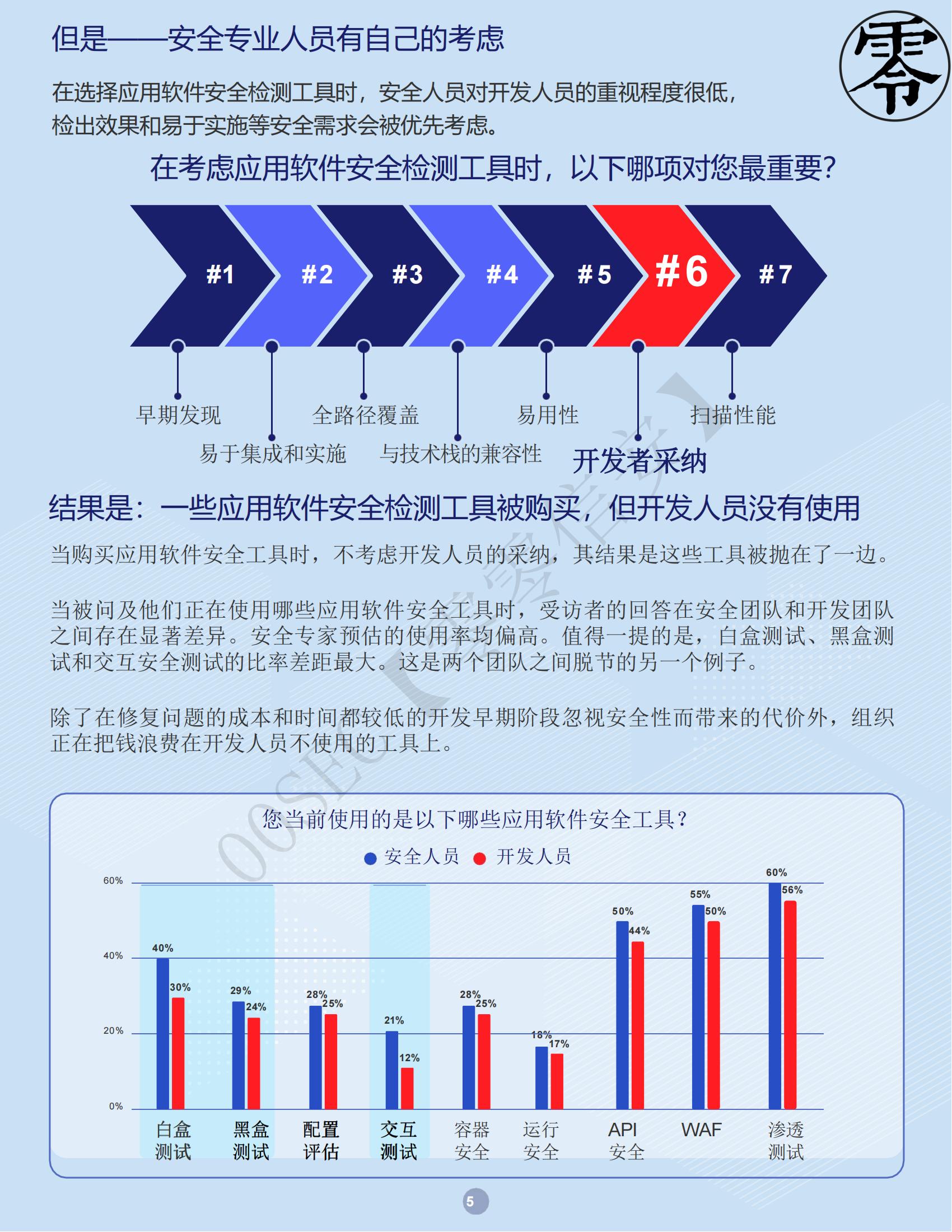 美國權威開源軟體機構：WHITESOURCE《DevSecOps 深度分析報告》