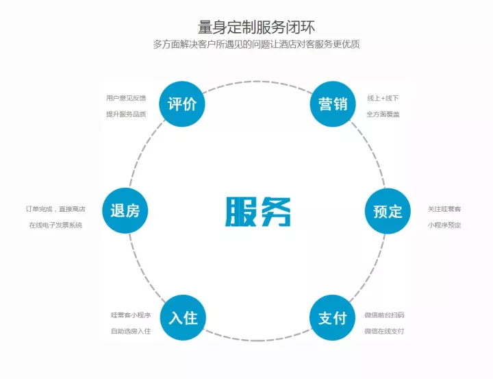 智慧酒店时代，民宿同样可以提质升级