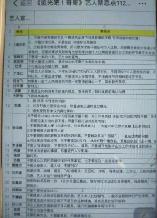 想靠综艺翻身却那么多禁忌，《追光吧！哥哥》这些人真把自己当咖