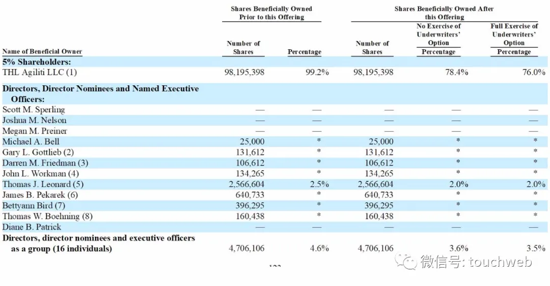 医疗设备管理公司Agiliti上市:涨17% 市值21亿美元