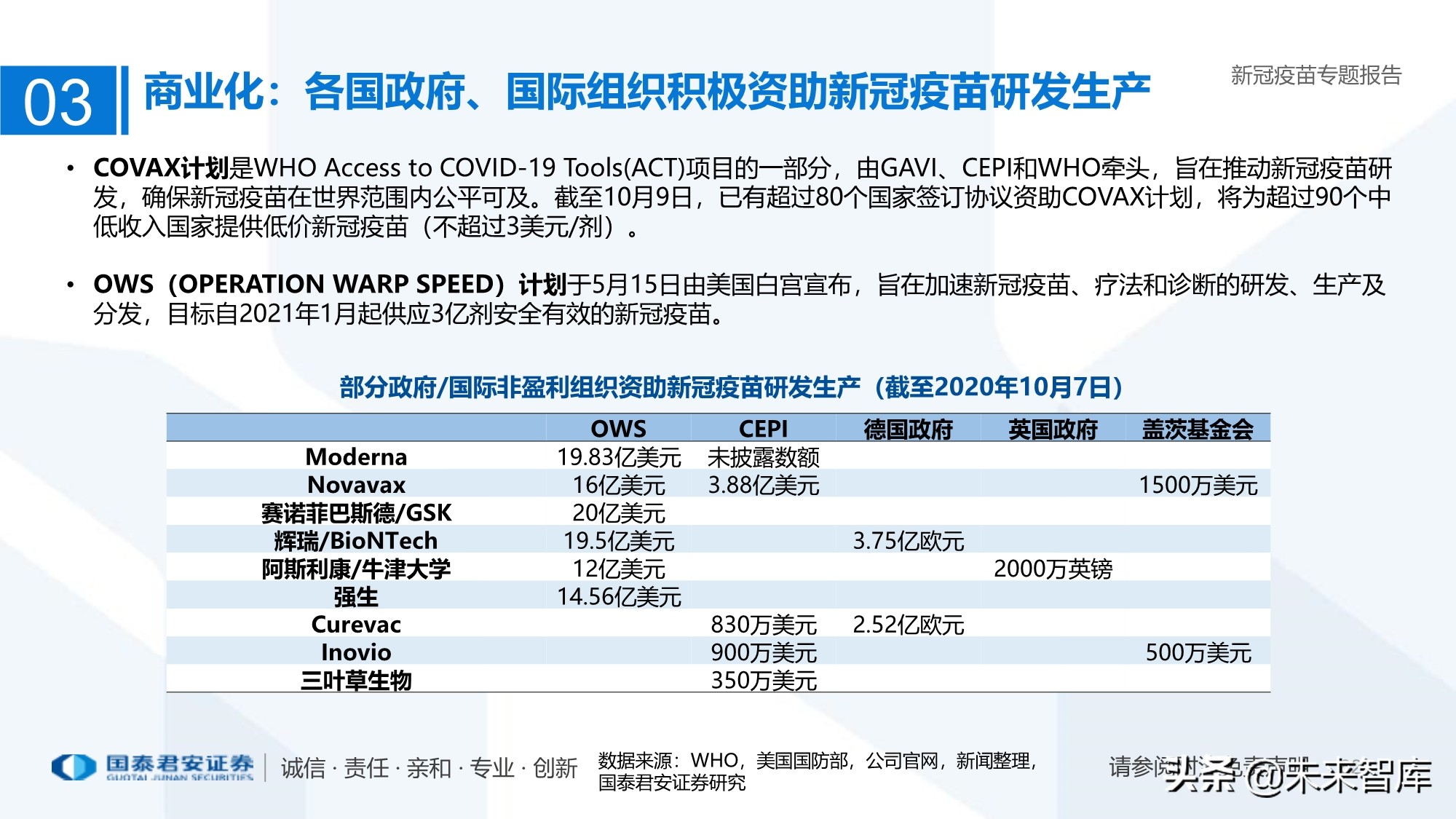 疫苗行业专题报告：新冠疫苗加速研发，曙光已现
