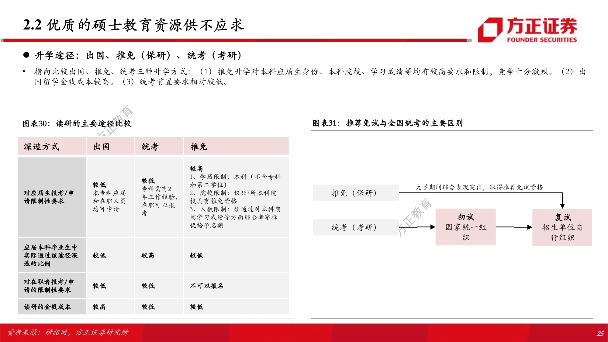 职业教育行业专题研究报告：解构考研培训w-产业报告