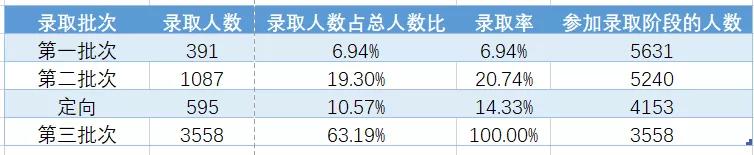 东城比海淀和西城差在哪了？