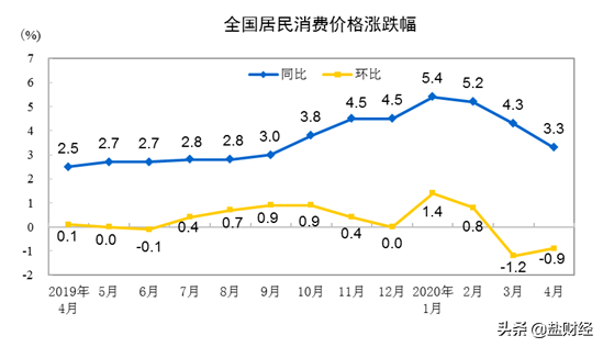 关于我国目前的经济状况，最新发布的这组数据
